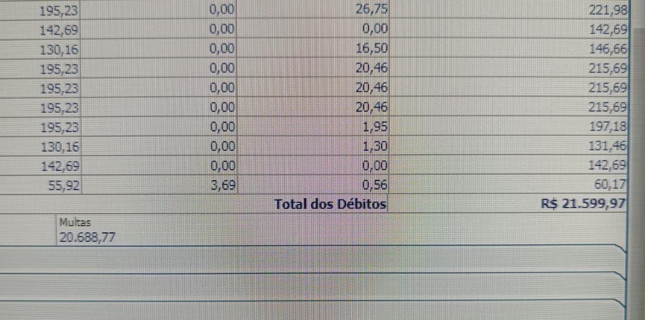 Motocicleta quase R 21 mil em multas e diversas irregularidades é