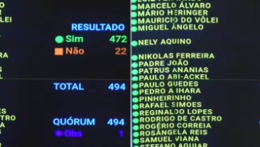 Câmara aprova PEC que reduz jornada de trabalho para 40 horas semanais e permite fim da escala 6x1