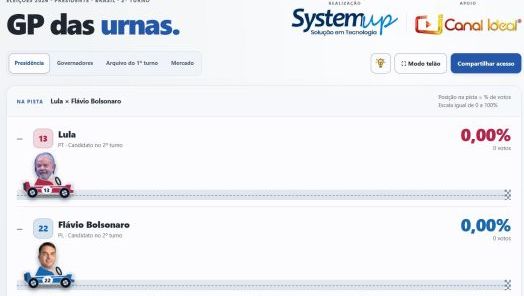 Empresa de Xanxerê lança site para acompanhar votação do segundo turno em tempo real
