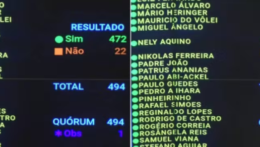 Câmara aprova PEC que reduz jornada de trabalho para 40 horas semanais e permite fim da escala 6x1