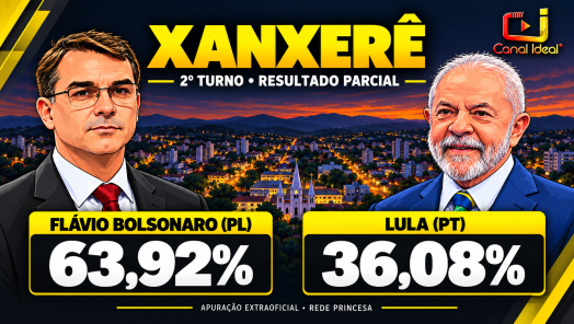 Flávio mantém liderança na parcial em Xanxerê, mas Lula cresce mais entre os turnos 