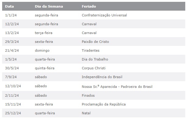 Em ano bissexto, 2024 terá menos feriados prolongados; veja lista