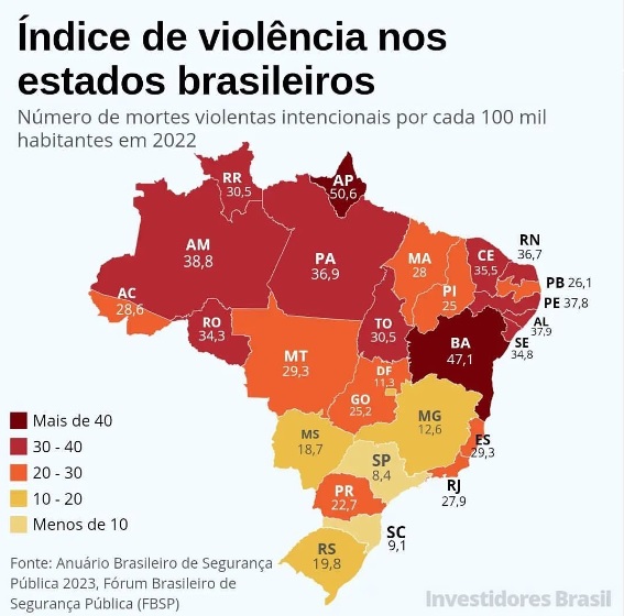 Saiba Quais São Os Estados Mais Violentos Do Brasil De Acordo Com O Anuário De Segurança Pública 7132