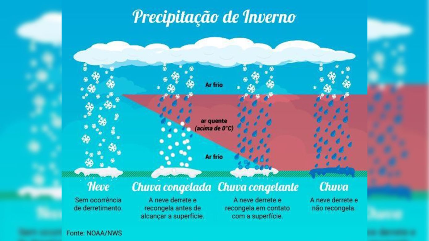Defesa Civil informa possibilidade de chuva congelada e pequena chance de neve para a Serra catarinense